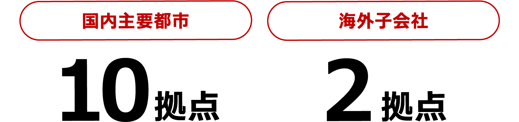 国内主要都市10拠点、海外子会社2拠点